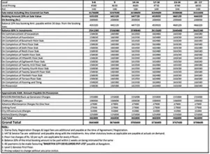 Godrej Hoskote Apartment Price Sheet, Cost Sheet, Cost Break Up, Payment Schedule, Price Breakup, Best Offer Price, Best Price, All Inclusive Price, Bank approvals, Payment Schemes, launch Offer Price, Prelaunch Offer Price, Final Price by Godrej Properties located at Hoskote, close to NH 75, Old Madras Road (OMR), Whitefield area, Bangalore Karnataka