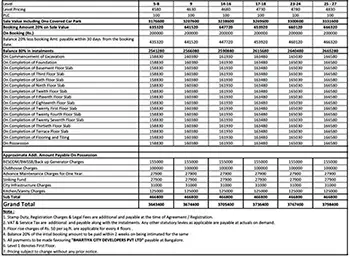 Godrej Hoskote Apartment Price Sheet, Cost Sheet, Cost Break Up, Payment Schedule, Price Breakup, Best Offer Price, Best Price, All Inclusive Price, Bank approvals, Payment Schemes, launch Offer Price, Prelaunch Offer Price, Final Price by Godrej Properties located at Hoskote, close to NH 75, Old Madras Road (OMR), Whitefield area, Bangalore Karnataka